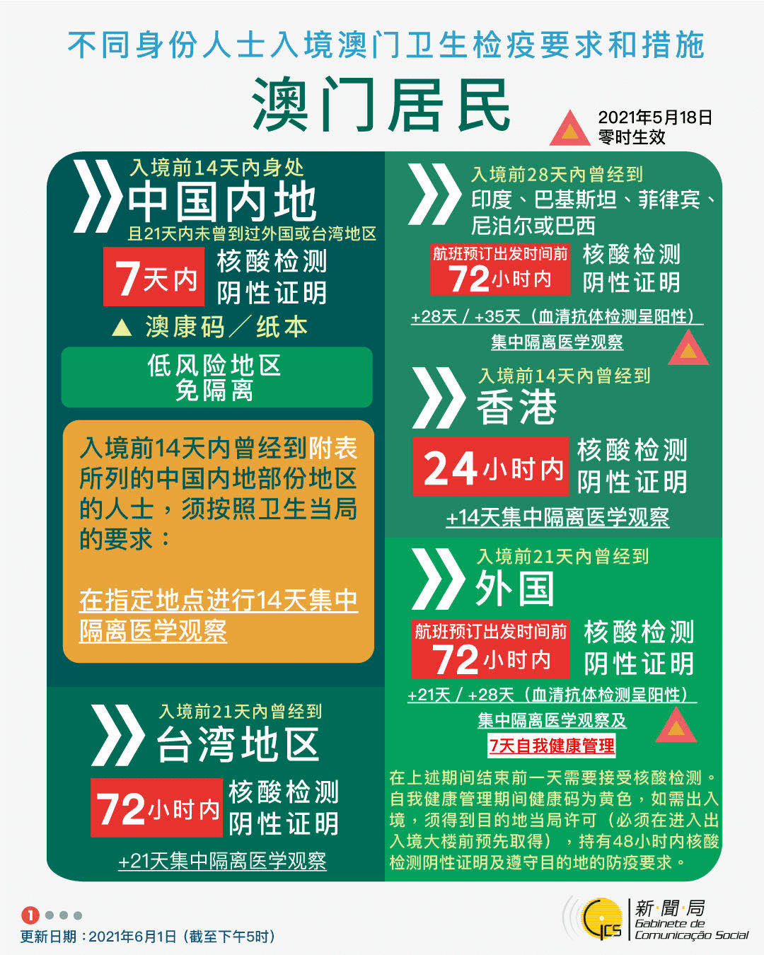 admin 第33页