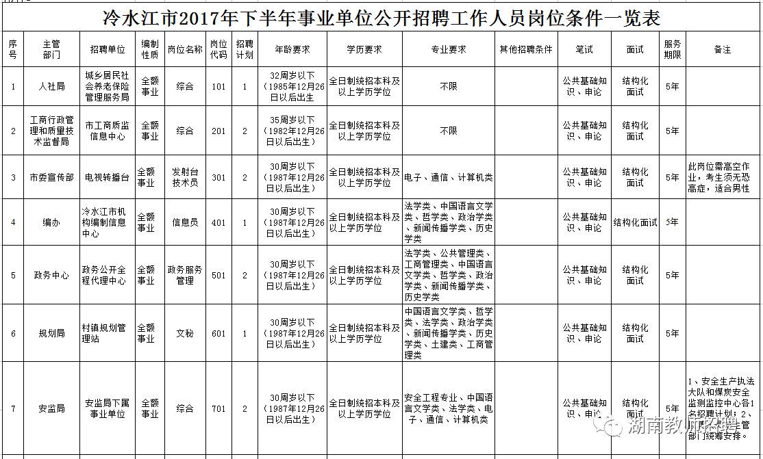 冷水江人才网最新招聘