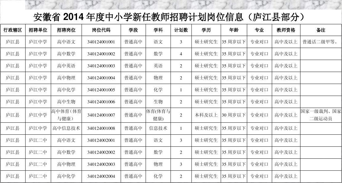 庐江县招聘网最新招聘