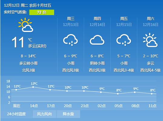 安溪最新天气预报一周