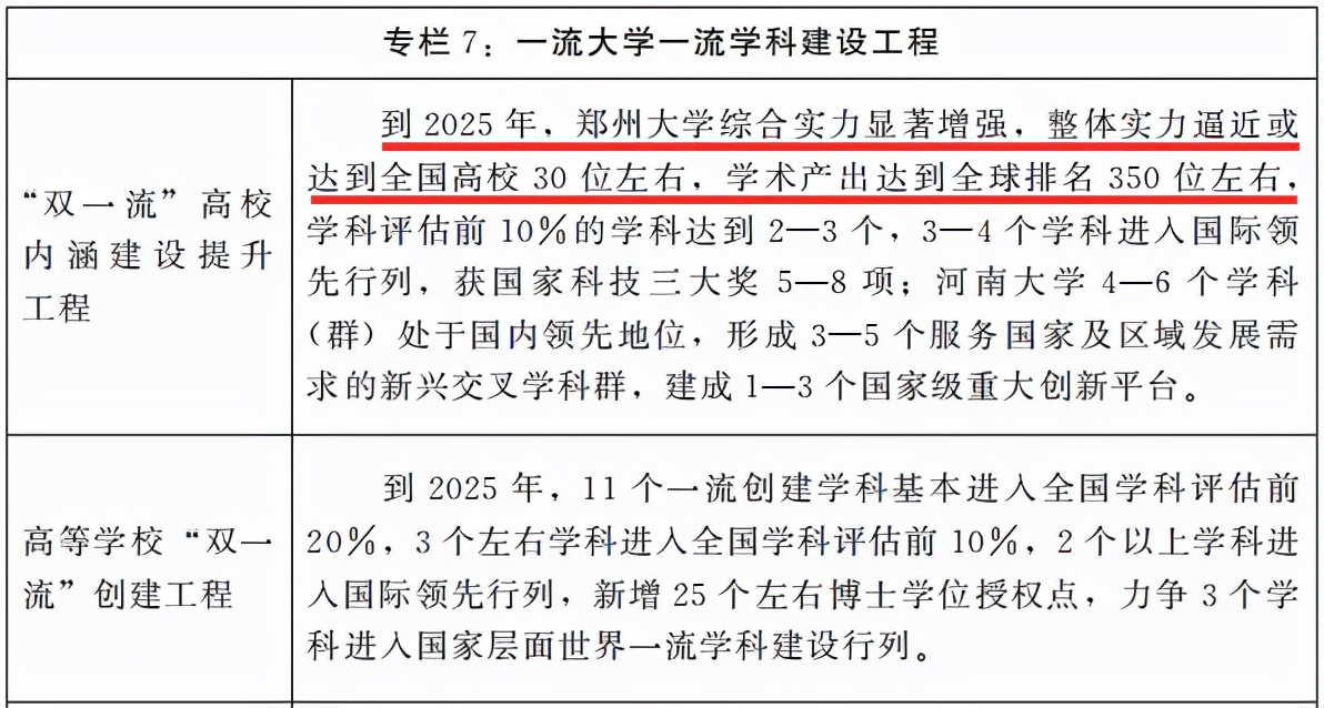 河南双一流最新消息