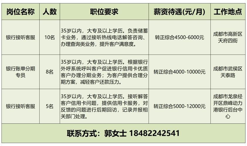 彭州市招聘网最新招聘
