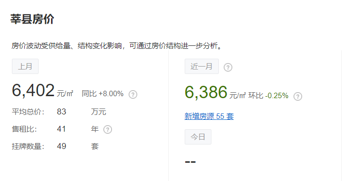 最新二手房急售莘县