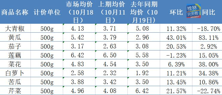 河南莲藕最新市场价格