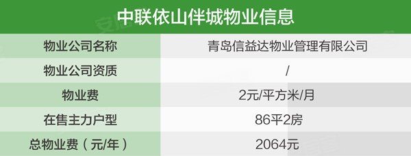 青岛中联依山伴城最新房价